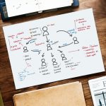 家を買う時の優先順位を絞り出してみた！