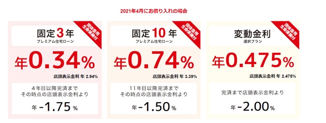 三菱UFJ銀行 住宅ローン 金利